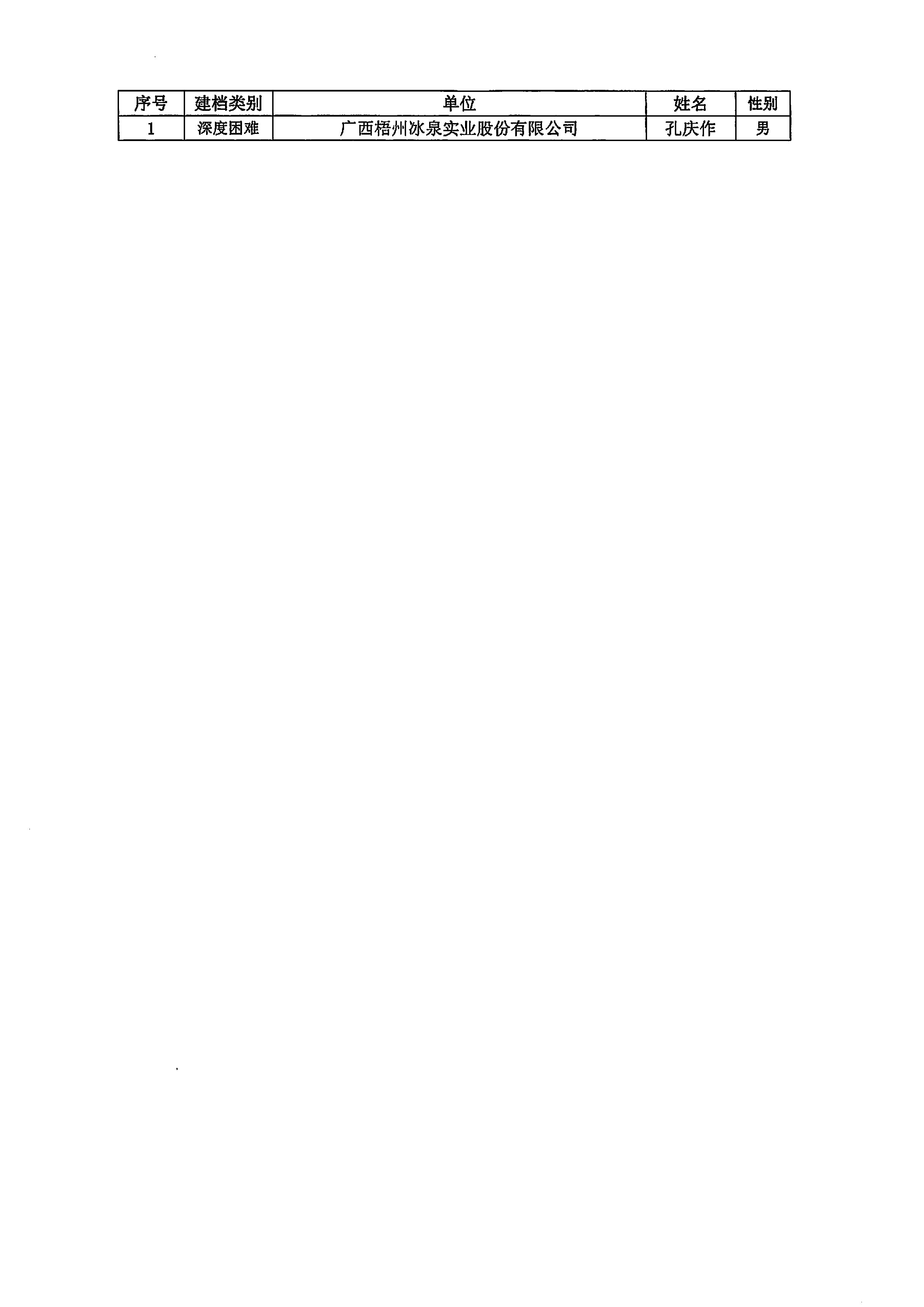 20230410_梧州市总工会_1.JPG