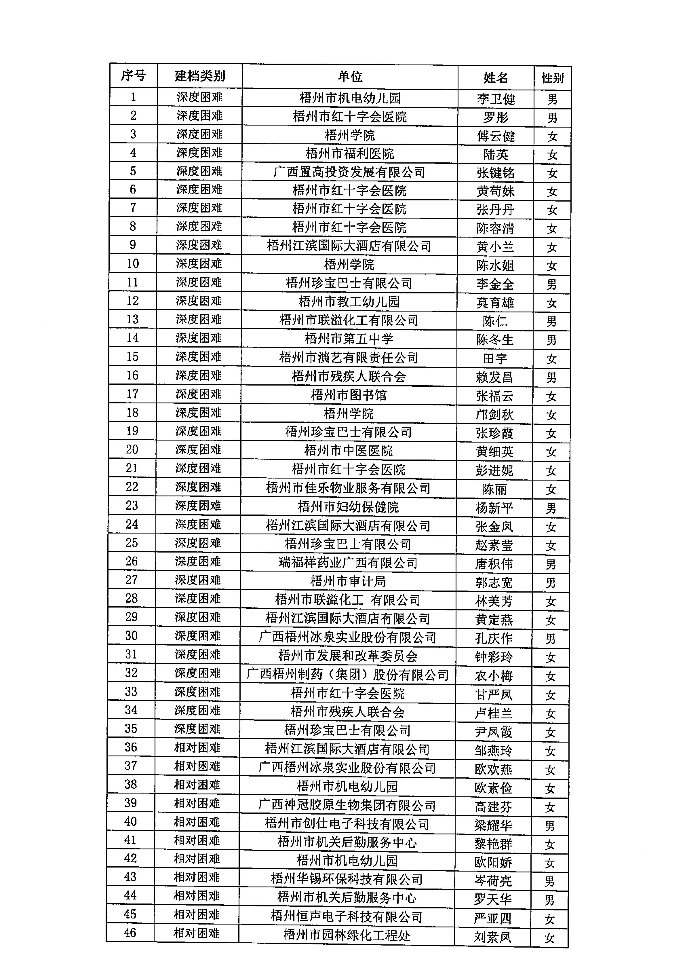 2024年第二季度困难职工帮扶资金发放公示(1)_2.JPG