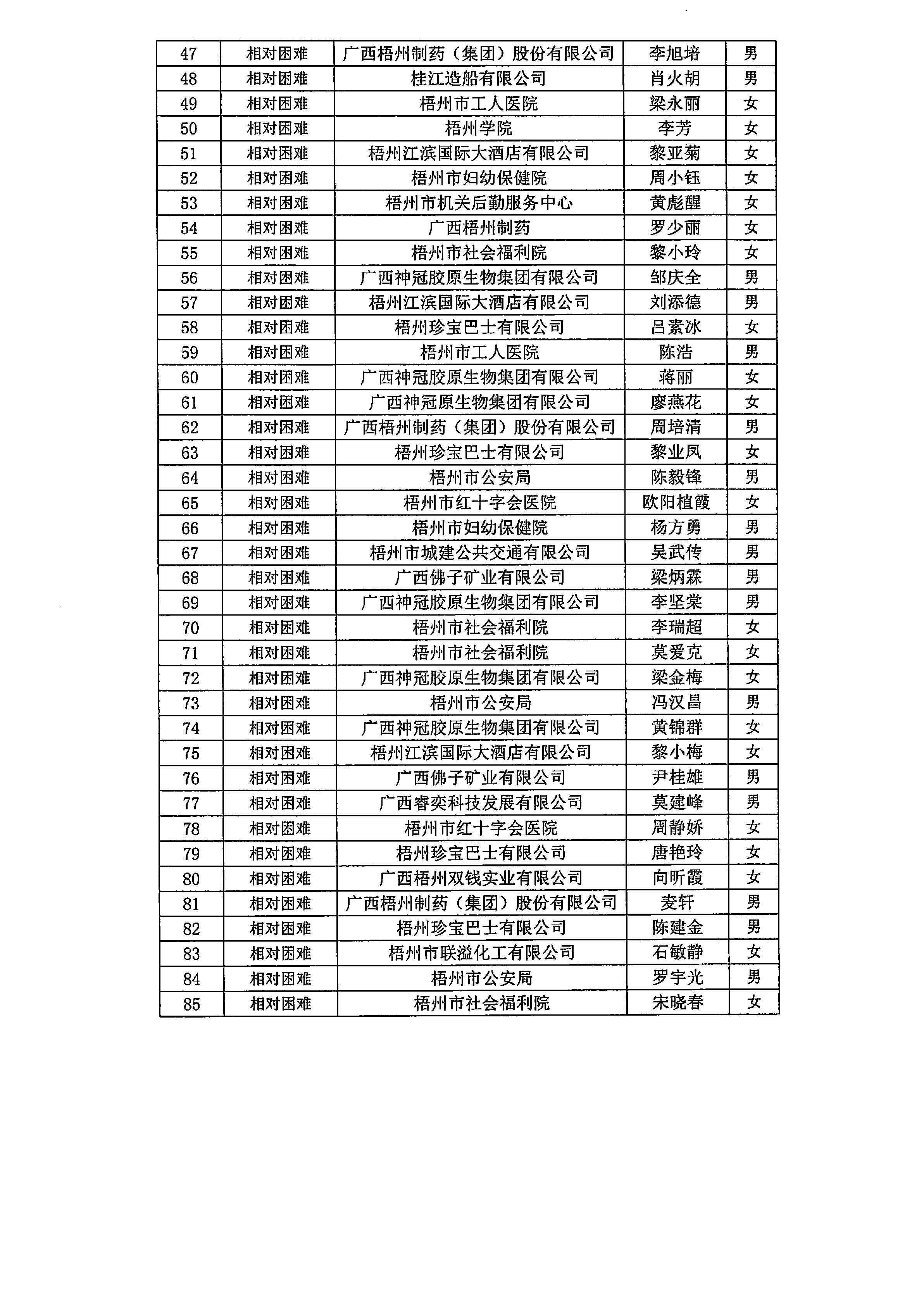 2024年第二季度困难职工帮扶资金发放公示(1)_3.JPG
