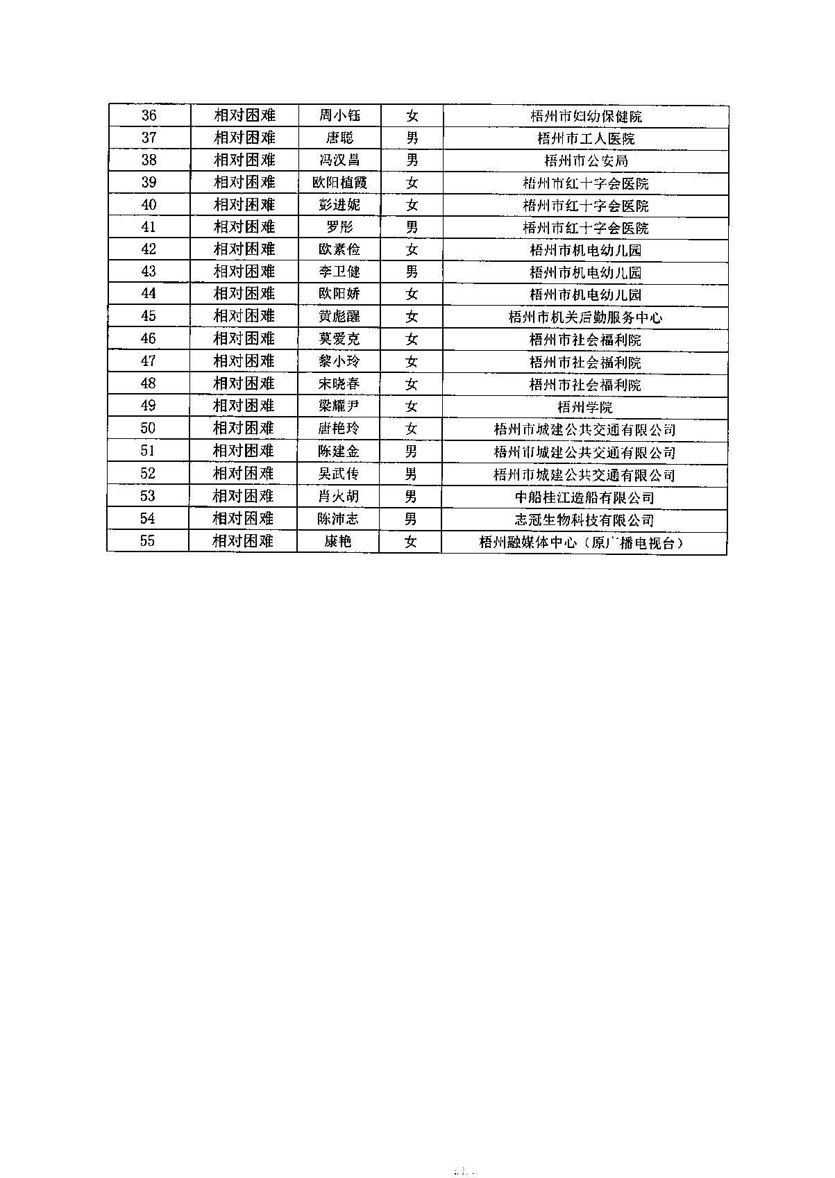 以此为准：公示报告（资金）2025年第一季度_3.JPG