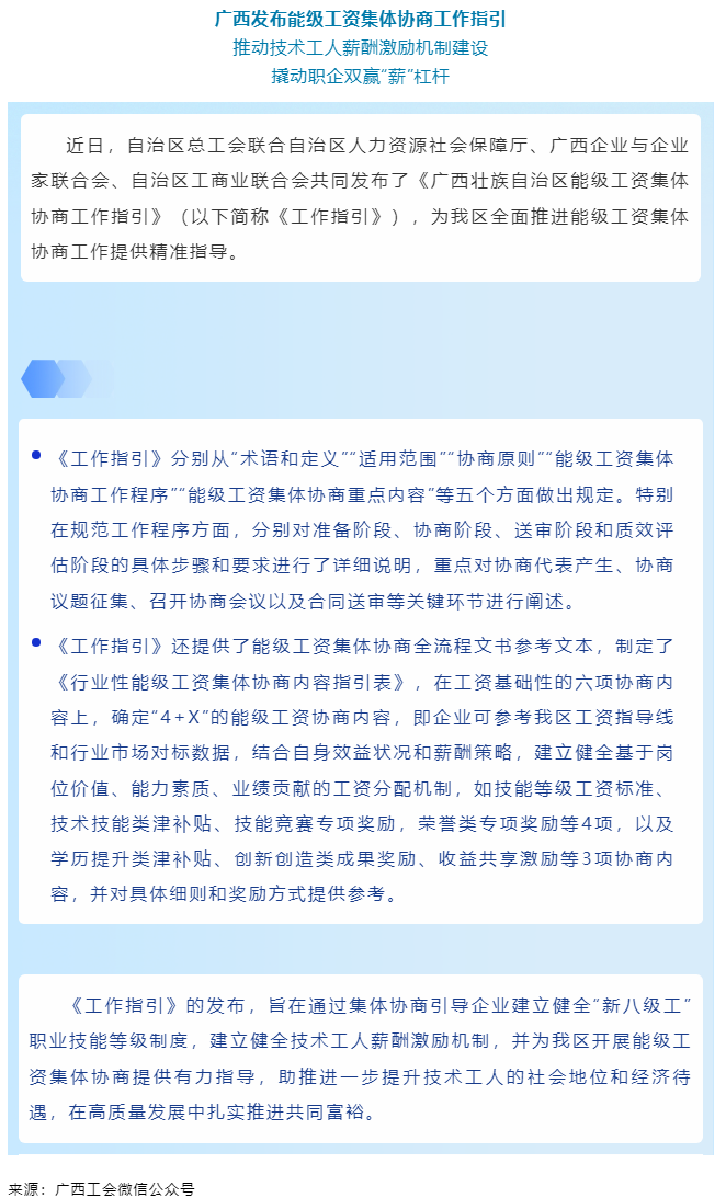 广西发布能级工资集体协商工作指引.png