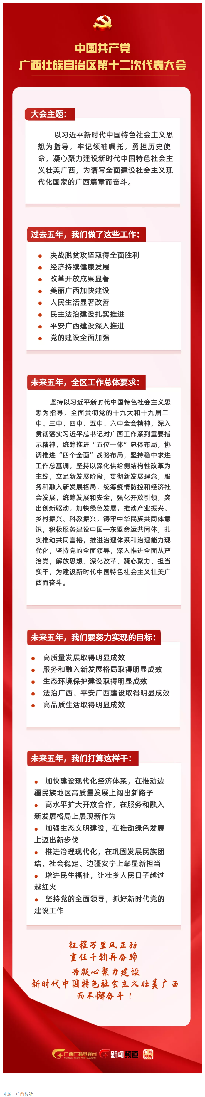 拎要点！未来五年，我们这样干 _ 一图读懂党代会报告.png