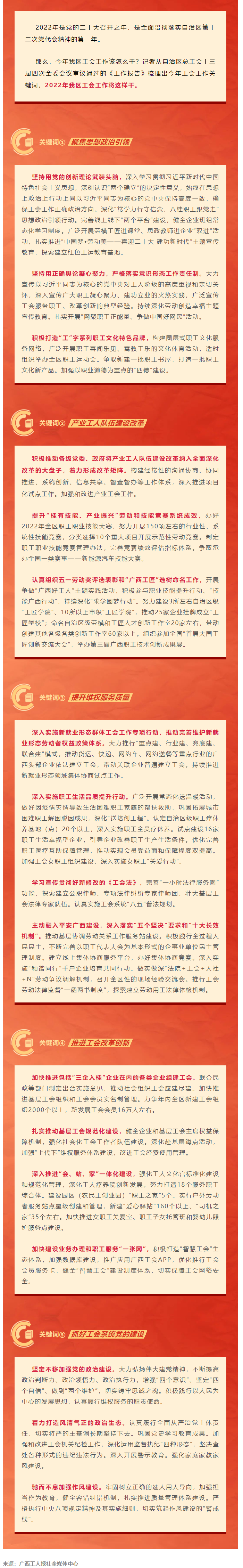 划重点，2022年广西工会工作这么干.png