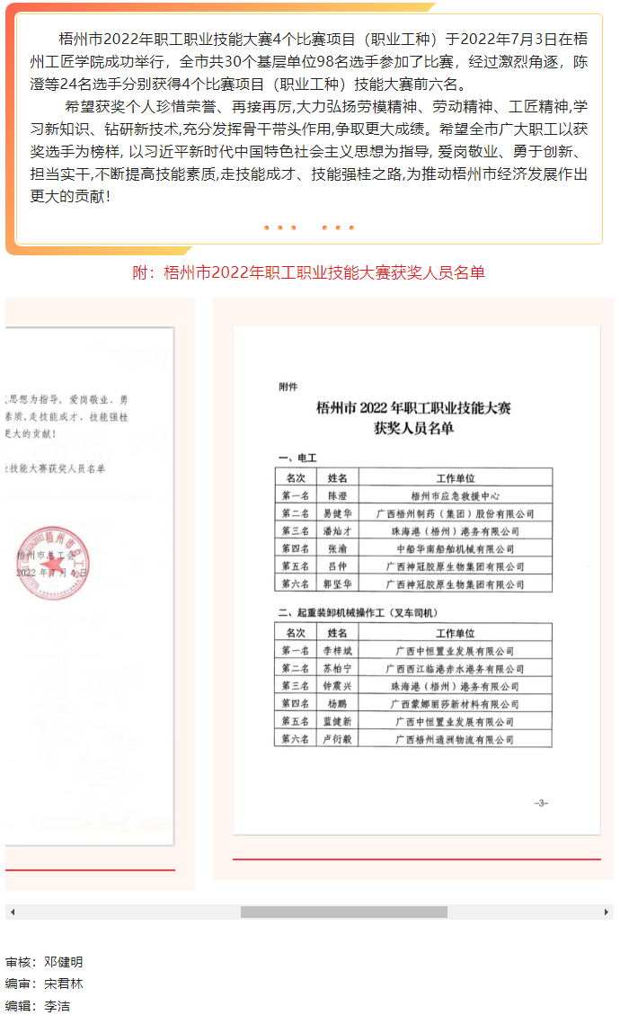 关于梧州市2022年职工职业技能大赛获奖人员的通报.png
