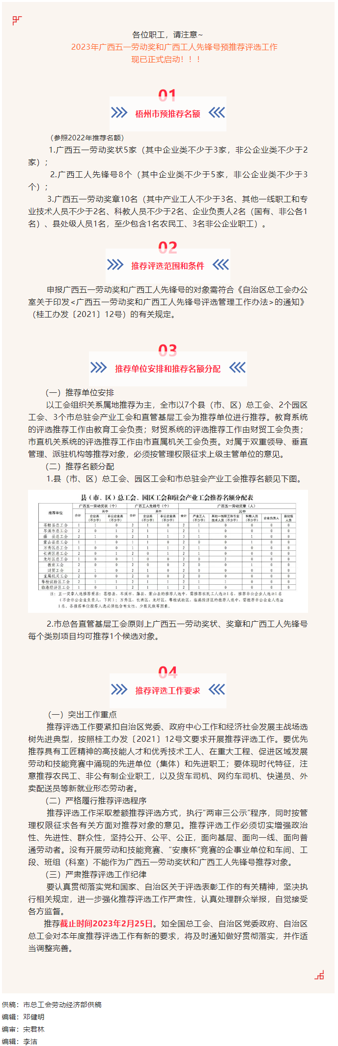 @全市职工 广西五一劳动奖和广西工人先锋号预推工作启动.png