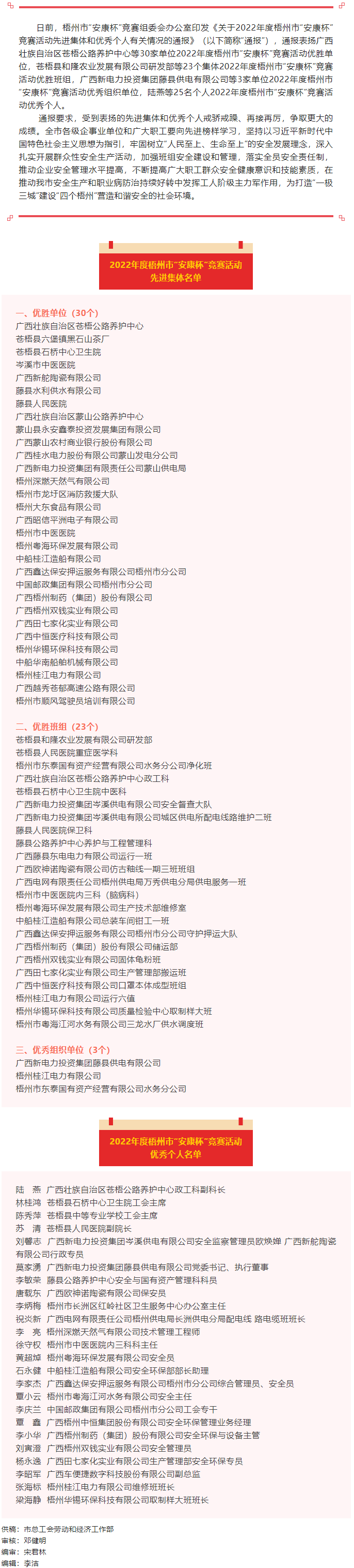 2022年度梧州市“安康杯”竞赛获奖名单公布.png