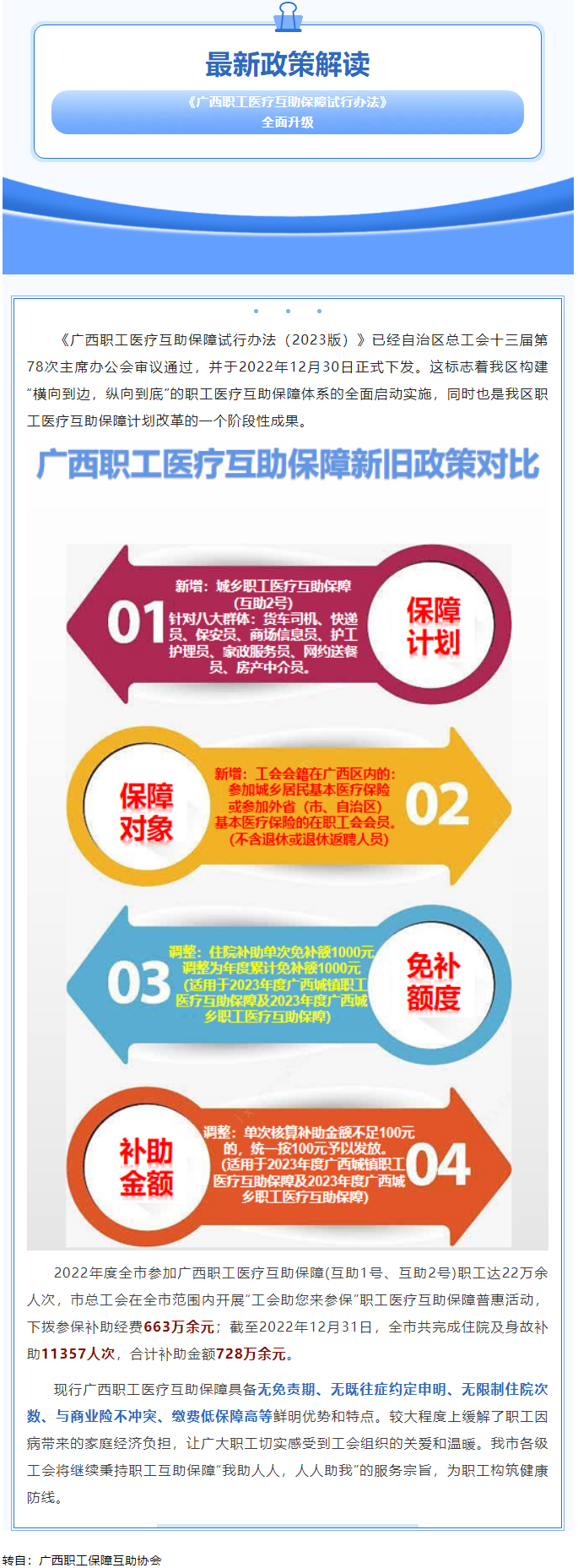 最新政策解读——《广西职工医疗互助保障试行办法》全面升级.png