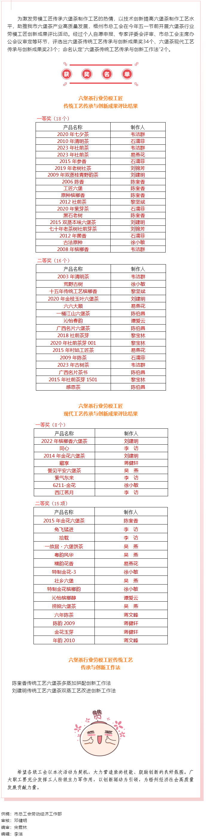 六堡茶行业劳模工匠创新成果评比结果揭晓.png