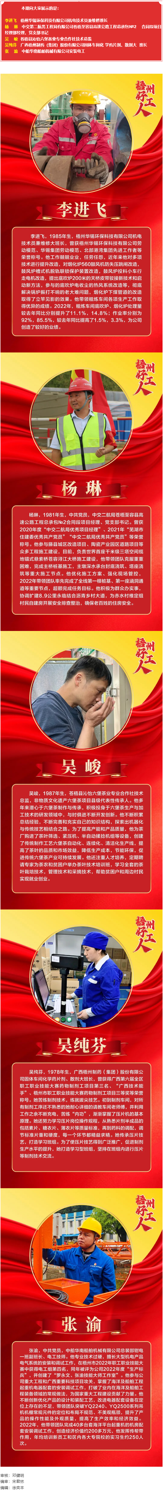【梧州好工人】风采展（二）.png
