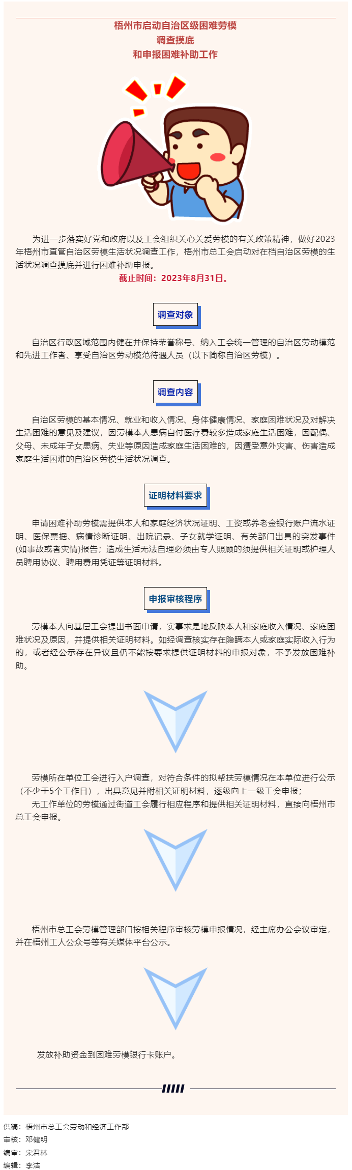梧州市总工会启动自治区级困难劳模调查摸底和申报补助工作.png