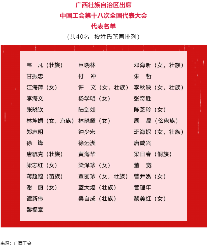 广西壮族自治区出席中国工会第十八次全国代表大会代表名单.png