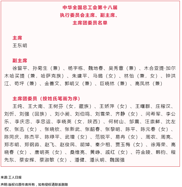 中华全国总工会第十八届执行委员会主席、副主席、主席团委员名单.png