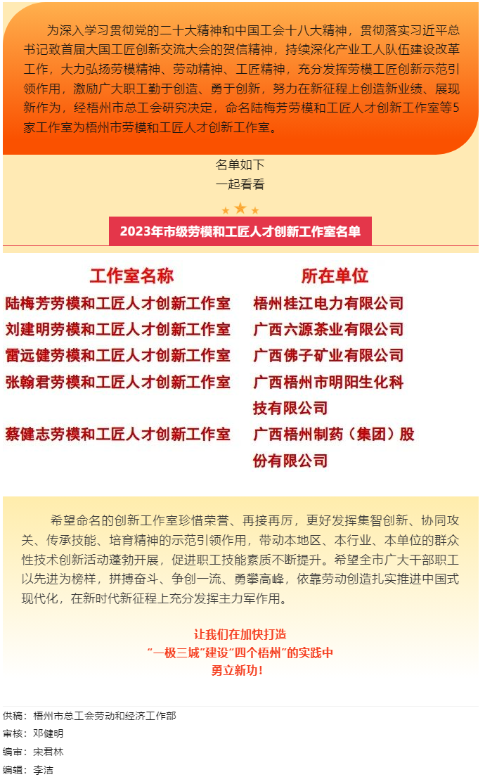祝贺！梧州市劳模和工匠人才创新工作室又添新成员.png