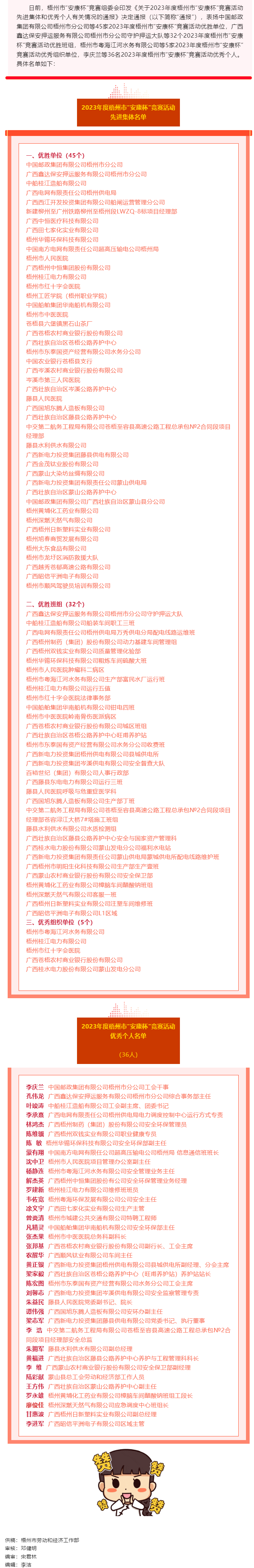 2023年度梧州市“安康杯”竞赛活动先进集体和优秀个人名单公布.png