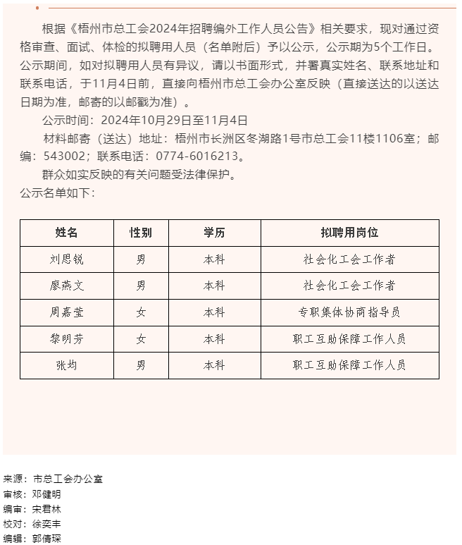 梧州市总工会2024年招聘编外工作人员拟聘用人员公示.png