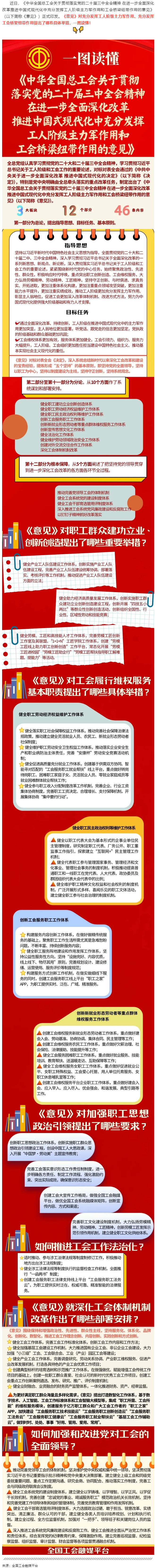 收藏学习！一图读懂全总出台的这一重磅文件！全国总工会.png