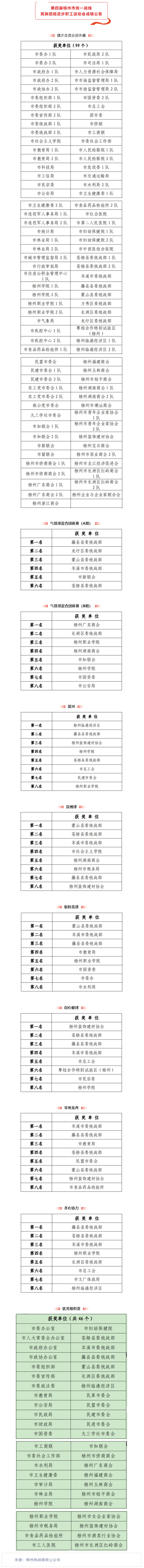 第四届梧州市统一战线民族团结进步职工运动会成绩公告.png