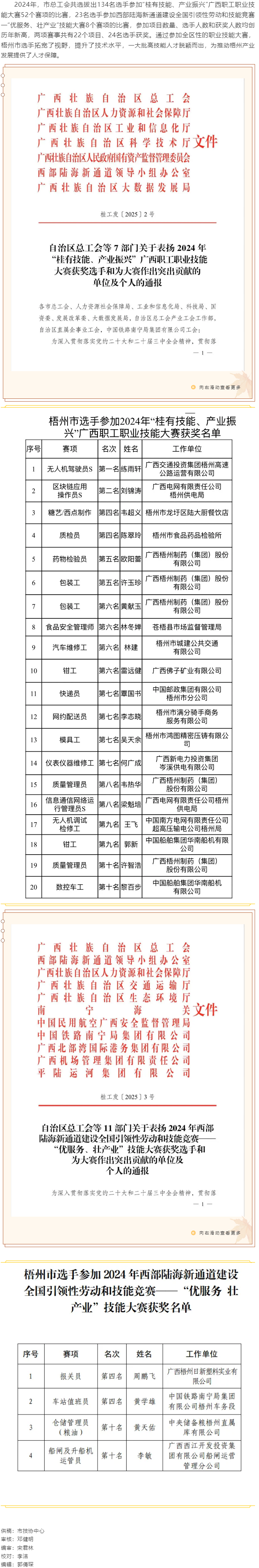 梧州市选手在参加2024年全区职工职业技能大赛中喜获佳绩.png