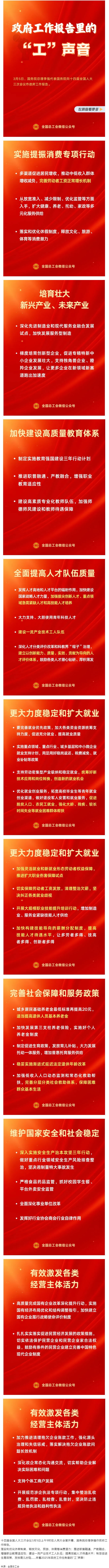 请查收！政府工作报告里的“工”声音！.png