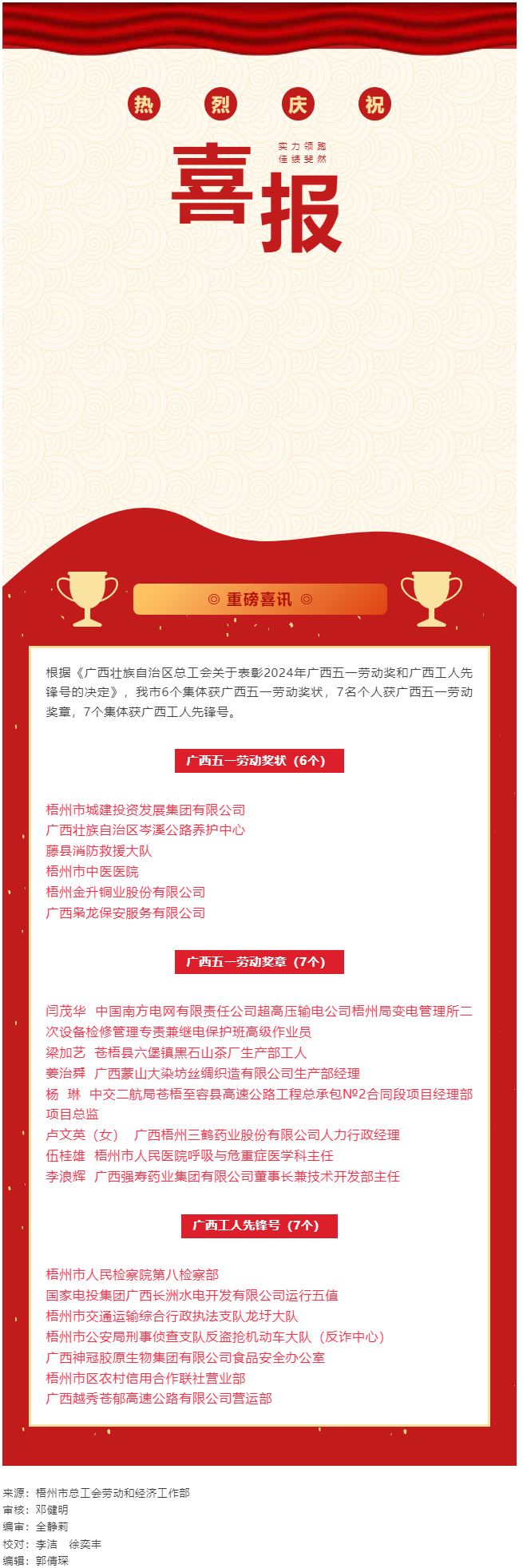 喜报！梧州市20个集体和个人获评2024年广西五一劳动奖和工人先锋号.png