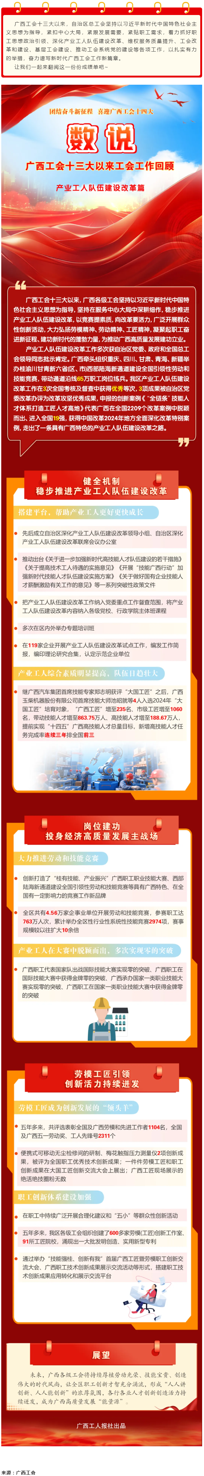 【广西工会十三大以来工作回顾 】产业工人队伍建设改革篇.png