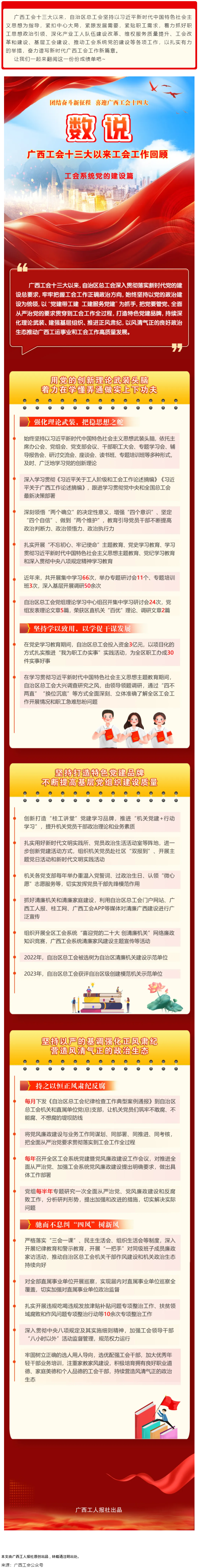 【广西工会十三大以来工作回顾 】工会系统党的建设篇.png