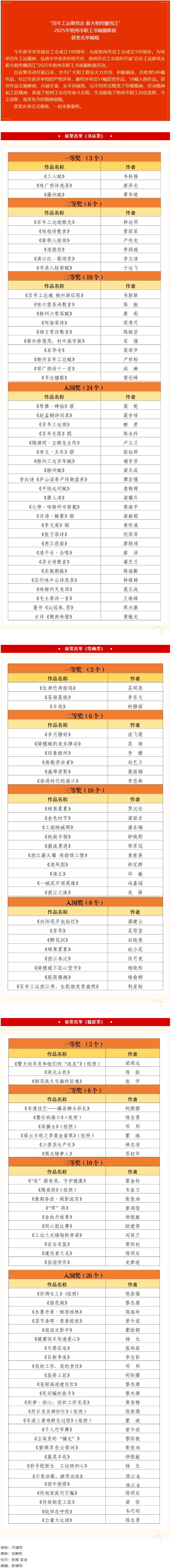 “百年工运跟党走 薪火相传耀西江”2025年梧州市职工书画摄影展获奖名单揭晓.png