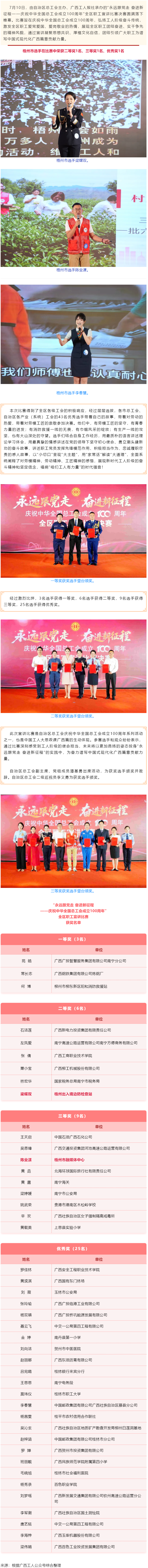 喜报！梧州市在“永远跟党走 奋进新征程——庆祝中华全国总工会成立100周年”全区职工宣讲比赛中荣获佳.png