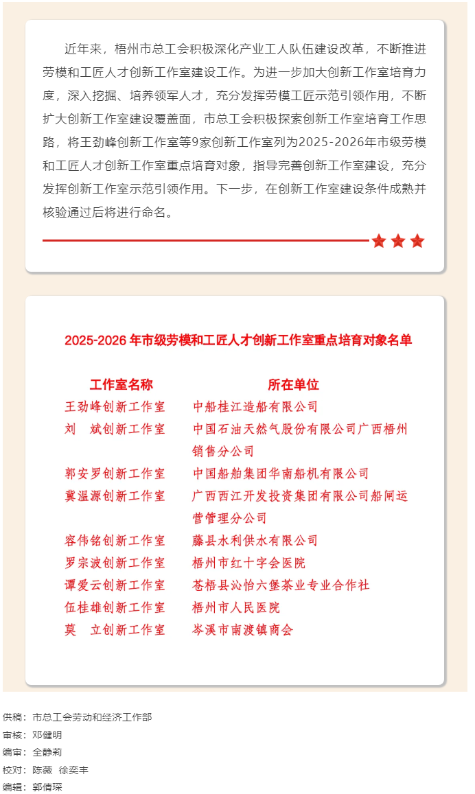 9家创新工作室列为2025-2026年市级劳模和工匠人才创新工作室重点培育对象.png