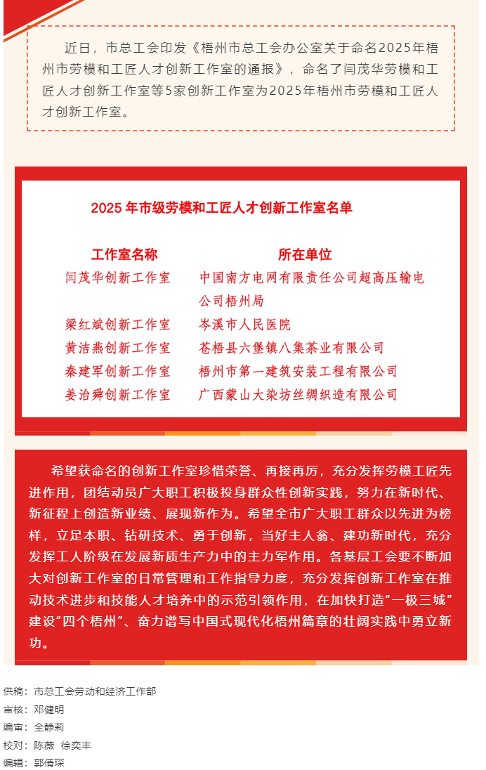 我市新增5家市级劳模和工匠人才创新工作室.png