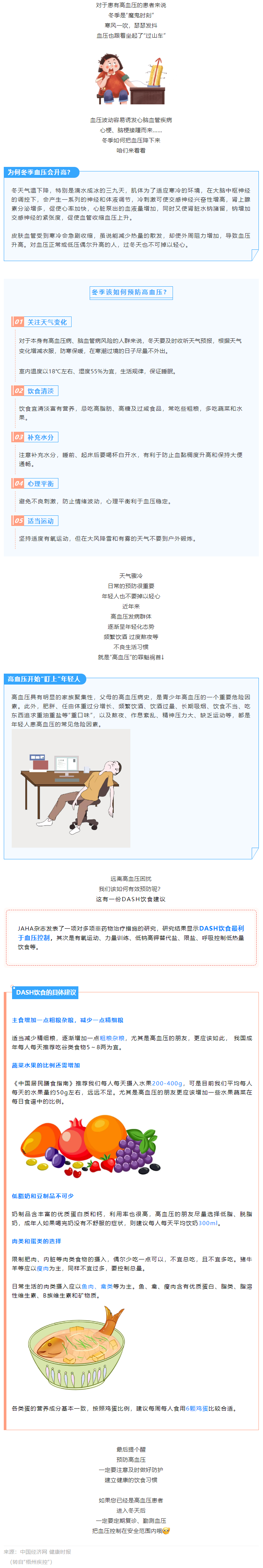 【健康知识】冬季血压易“失控”，忽略了这些细节，血压很难降下来.png