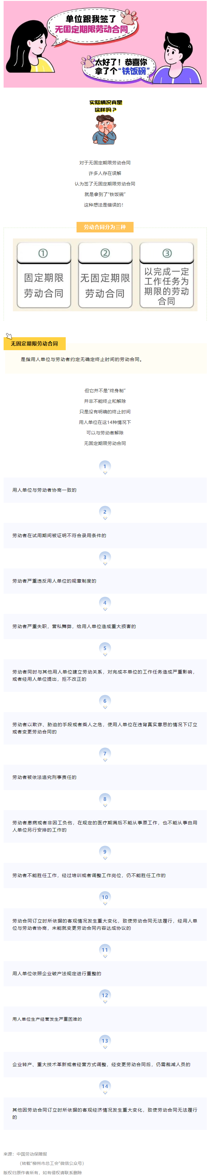 无固定期限劳动合同等于“铁饭碗”？这14种情形除外！.png