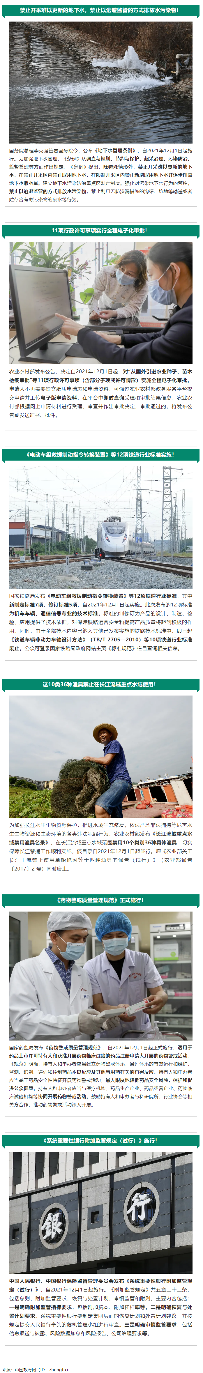 12月起，这些新规将影响你我生活！.png