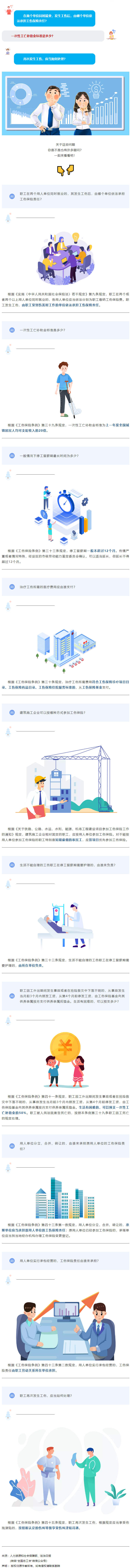 近岁末，爱自己，爱工友，这些工伤保险知识请拿走！.png