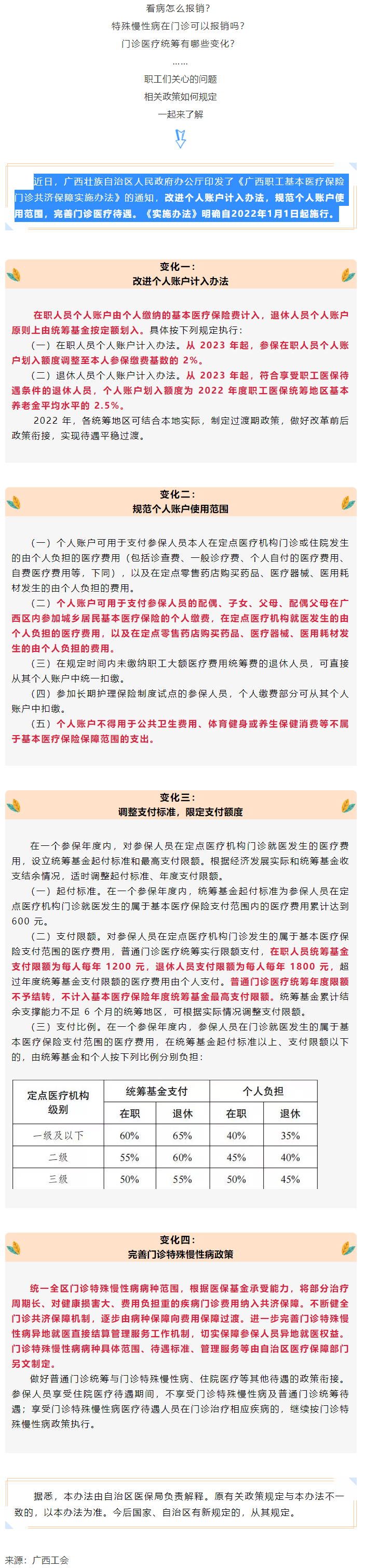 关注！医保迎来重大变化！.png