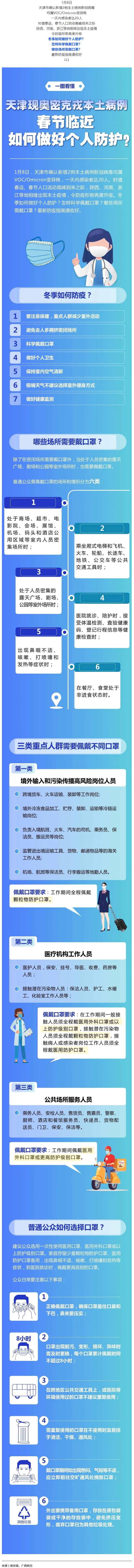 一图看懂丨春节临近如何做好个人防护？.png