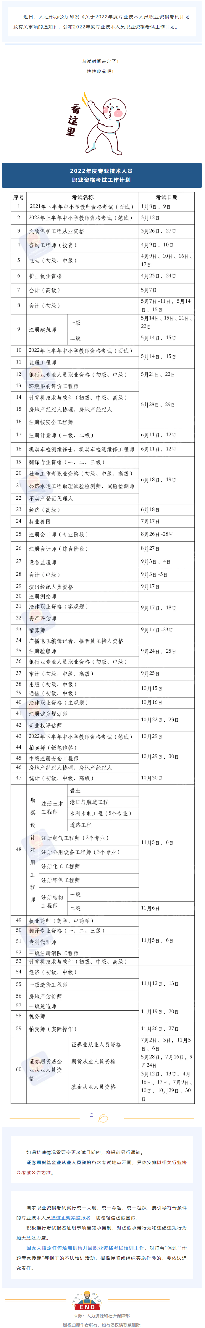 2022年度专业技术人员职业资格考试时间表公布！快快收藏！.png