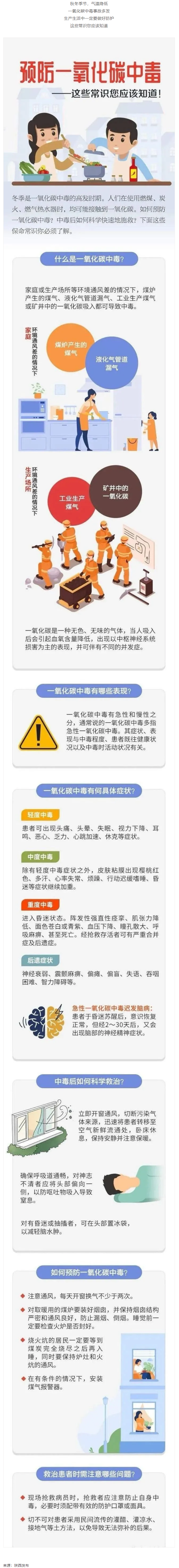 应急科普 _ 预防一氧化碳中毒 这些常识你应该知道！.png