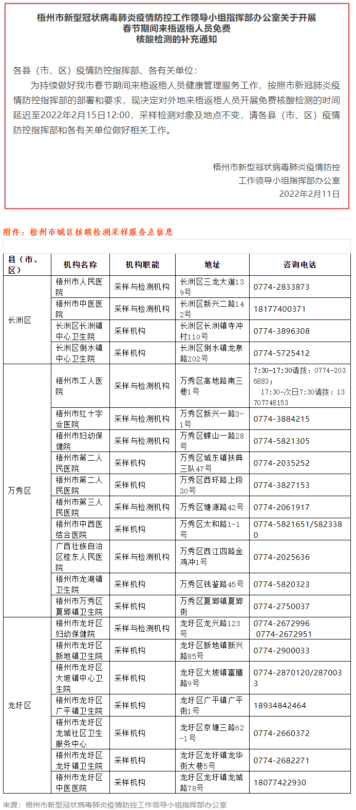 关于开展春节期间来梧返梧人员免费核酸检测的补充通知.png