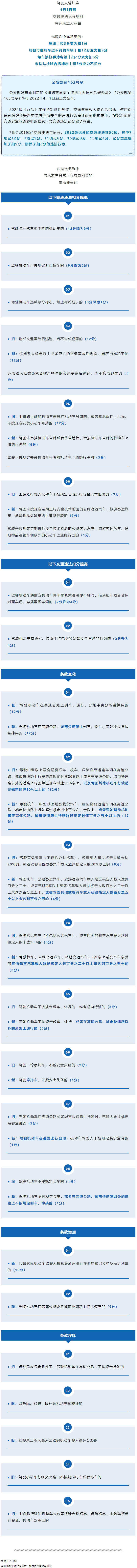 重大调整！4月1日起开始实施！.png