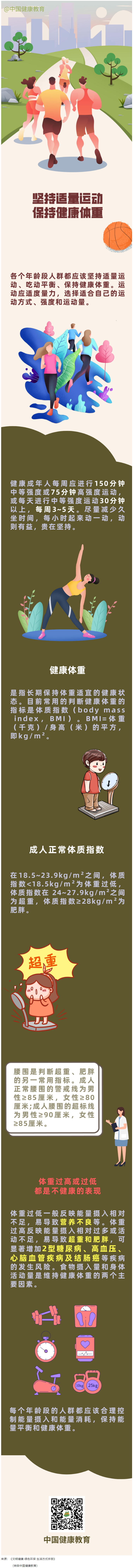 健康科普｜坚持适量运动 保持健康体重.png