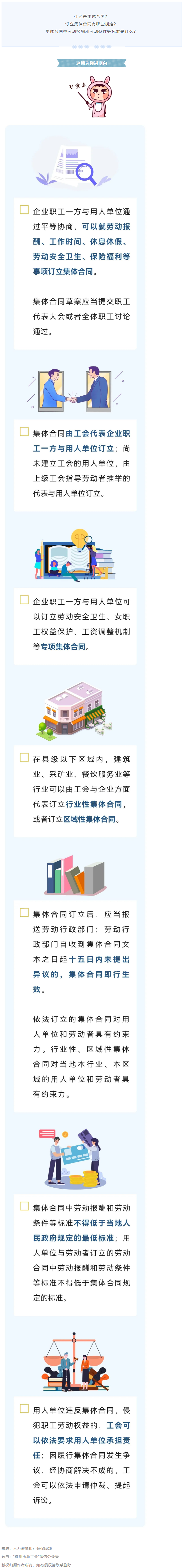 你了解集体合同吗？一起来看.png