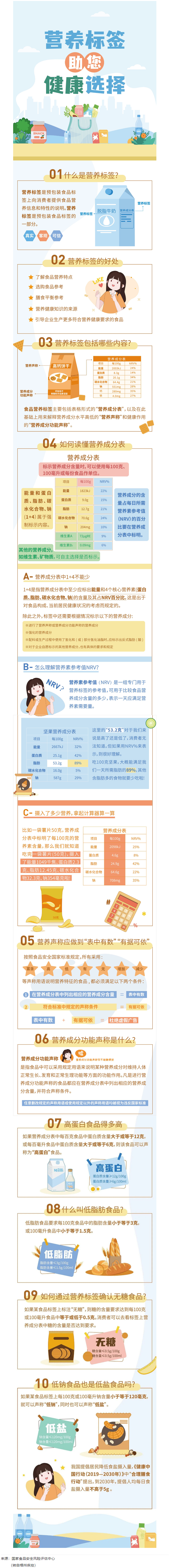 【健康小知识】食物营养标签到底有什么用，你真的知道吗？.png