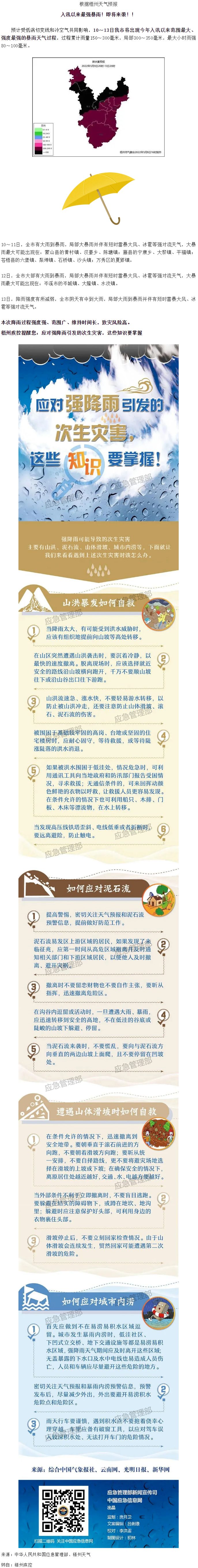 入汛以来最强暴雨即将来袭！这些防灾知识要掌握.png