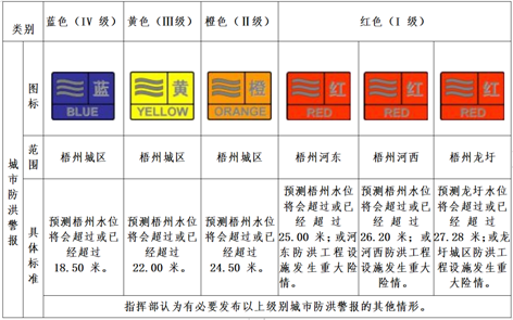汛期来到，你要记住这些预警信号！