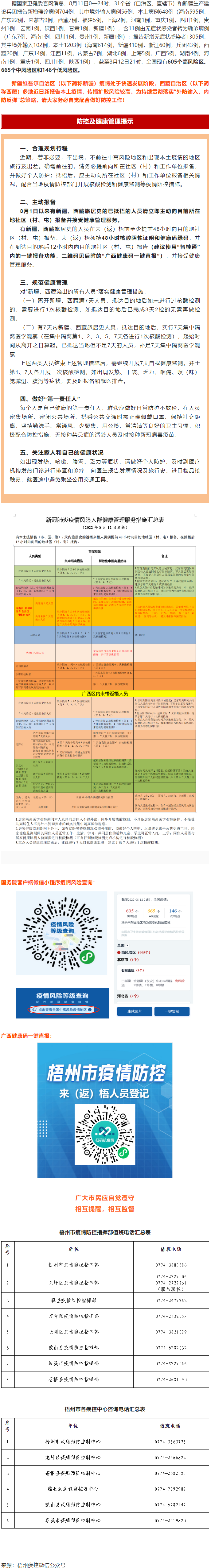 温馨提示：新疆、西藏来（返）梧人员请主动报备！.png