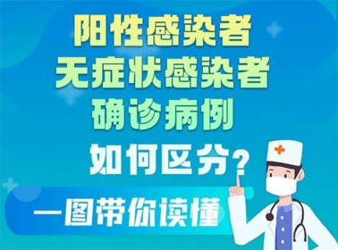 一图读懂阳性感染者、无症状感染者、确诊患者的区别