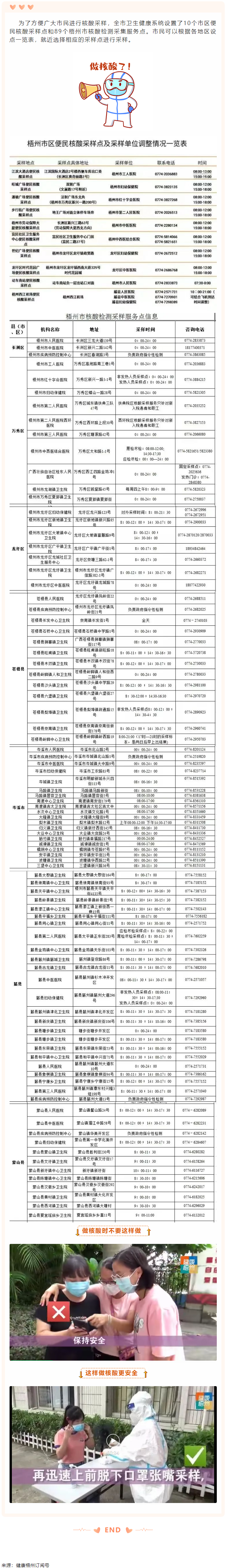 我市10个便民核酸采样点和89个梧州市核酸检测采集服务点一览.png