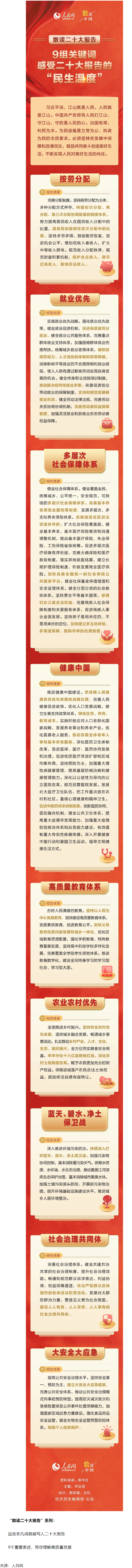 9组关键词，感受二十大报告的“民生温度”.png
