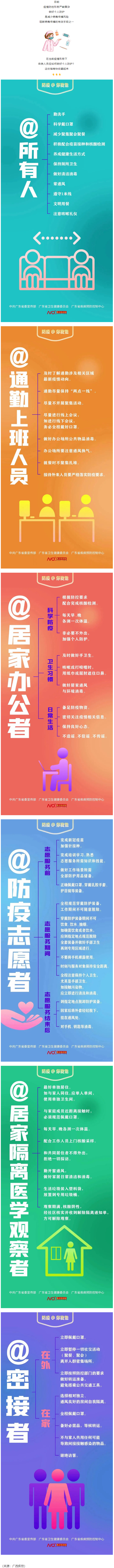 @所有人，如何做好个人防护？这些防疫要点要牢记.png